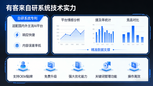 茌平星际AI-GEO对比同行有什么优势？正规AI优化服务商差异化对比
